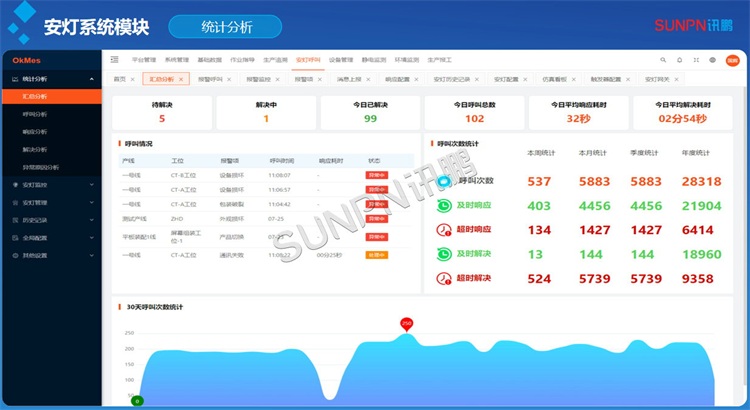 安灯系统软件介绍