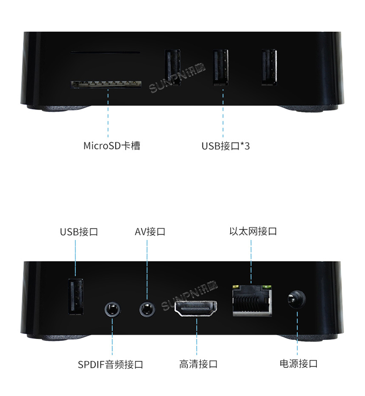 ESOP系统控制器细节说明
