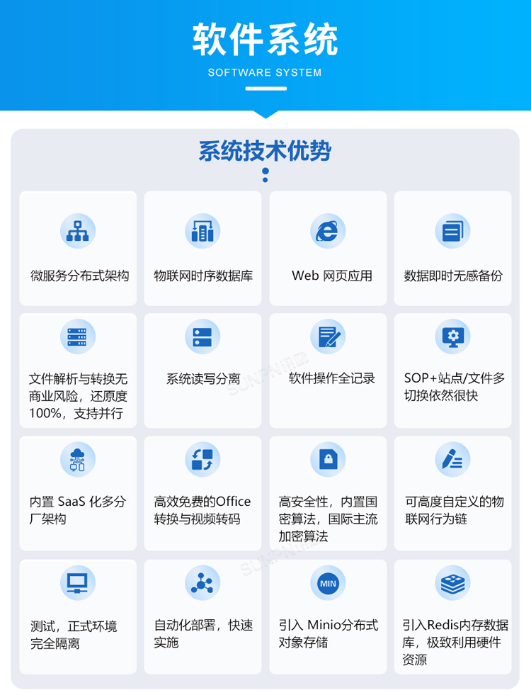 ESOP系统软件介绍