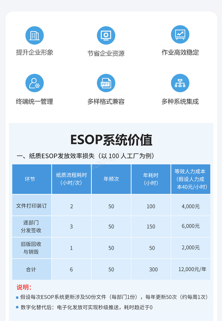 ESOP系统价值