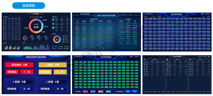 安灯系统看板