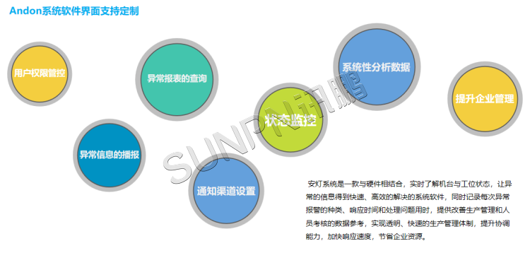 安灯系统软件介绍