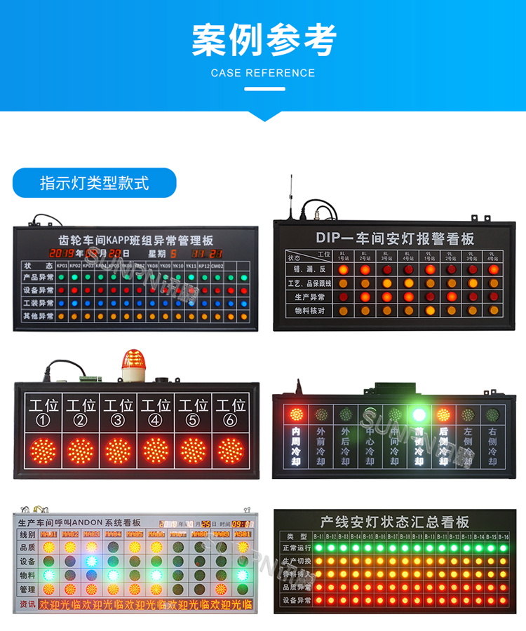 安灯看板参考案例