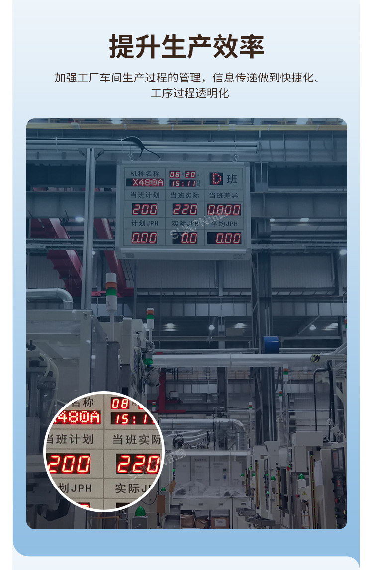 生产管理电子看板