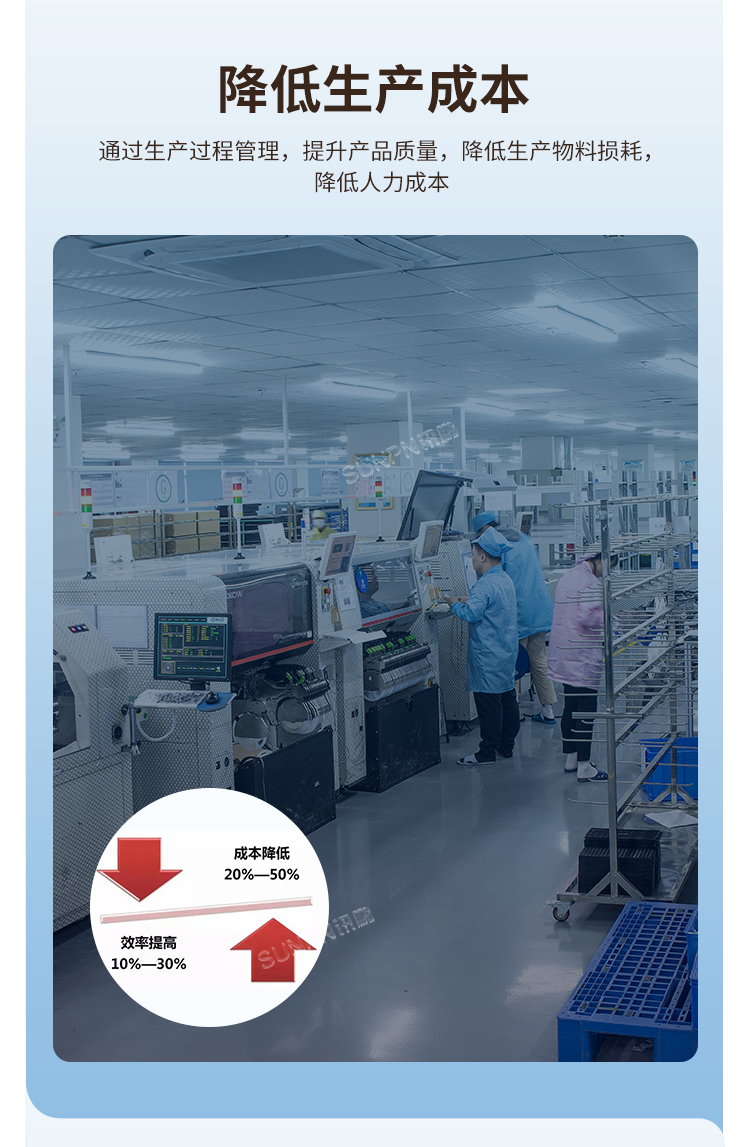 电子看板-提升目视化管理效率