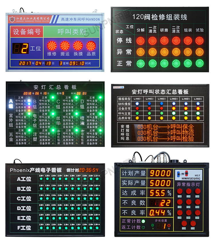指示灯款-安灯看板