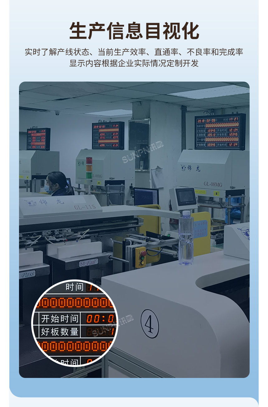 电子看板助力工厂生产信息目视化