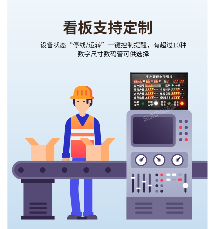 生产管理看板支持定制