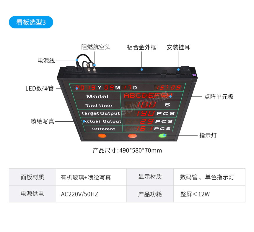 LED电子看板选型推荐