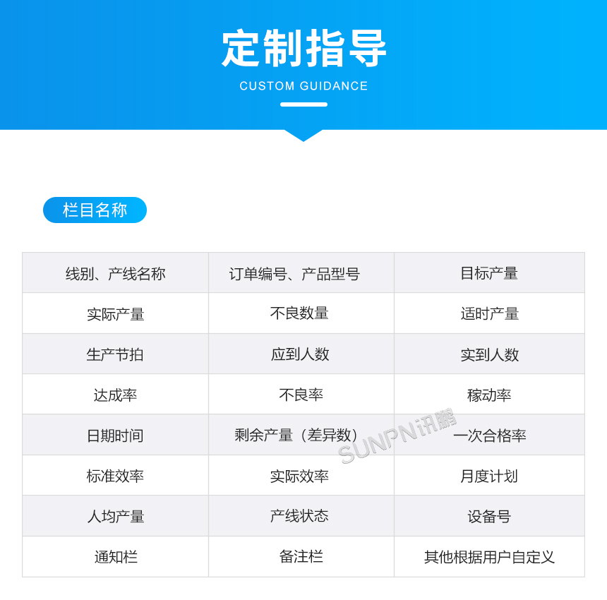 电子看板定制指导