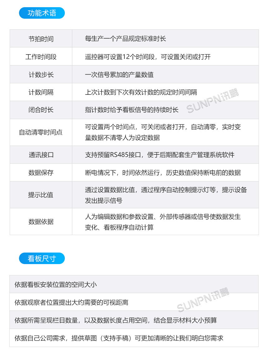 电子看板定制指导