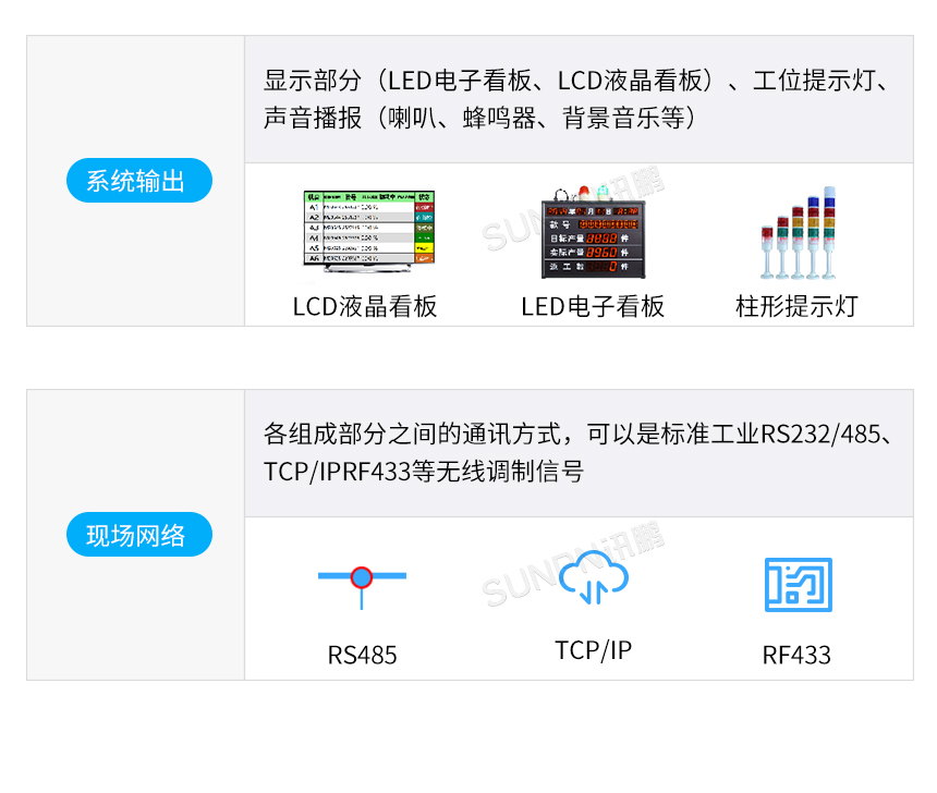 电子看板系统组成说明