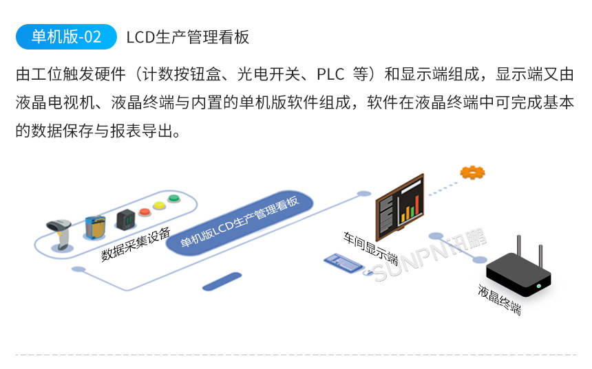 生产管理看板系统架构