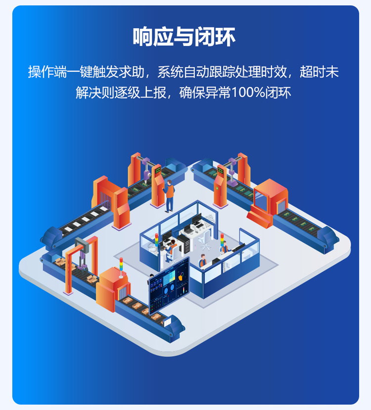 安灯系统功能说明