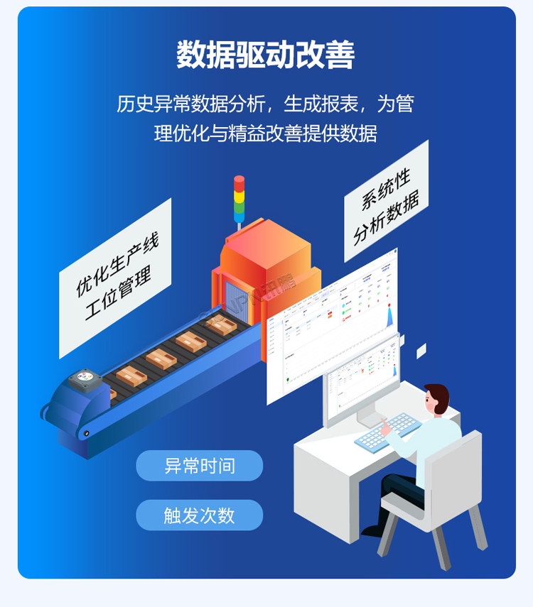 安灯系统功能说明