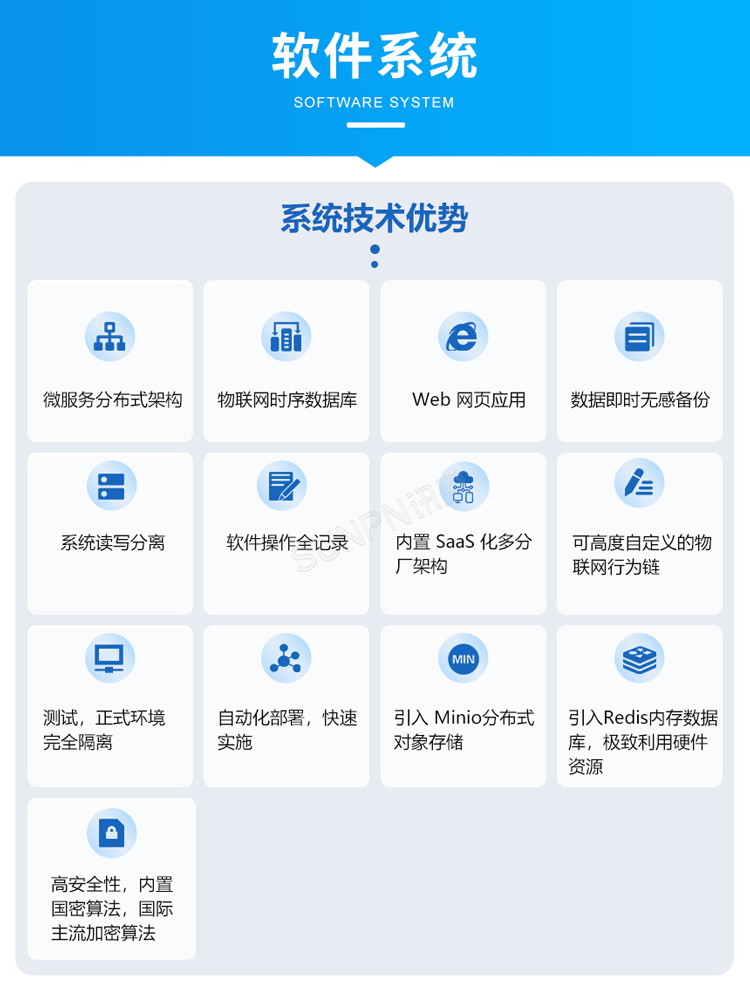 安灯系统软件功能说明