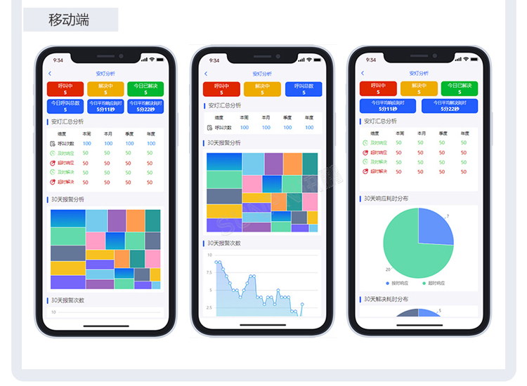 安灯系统功能说明