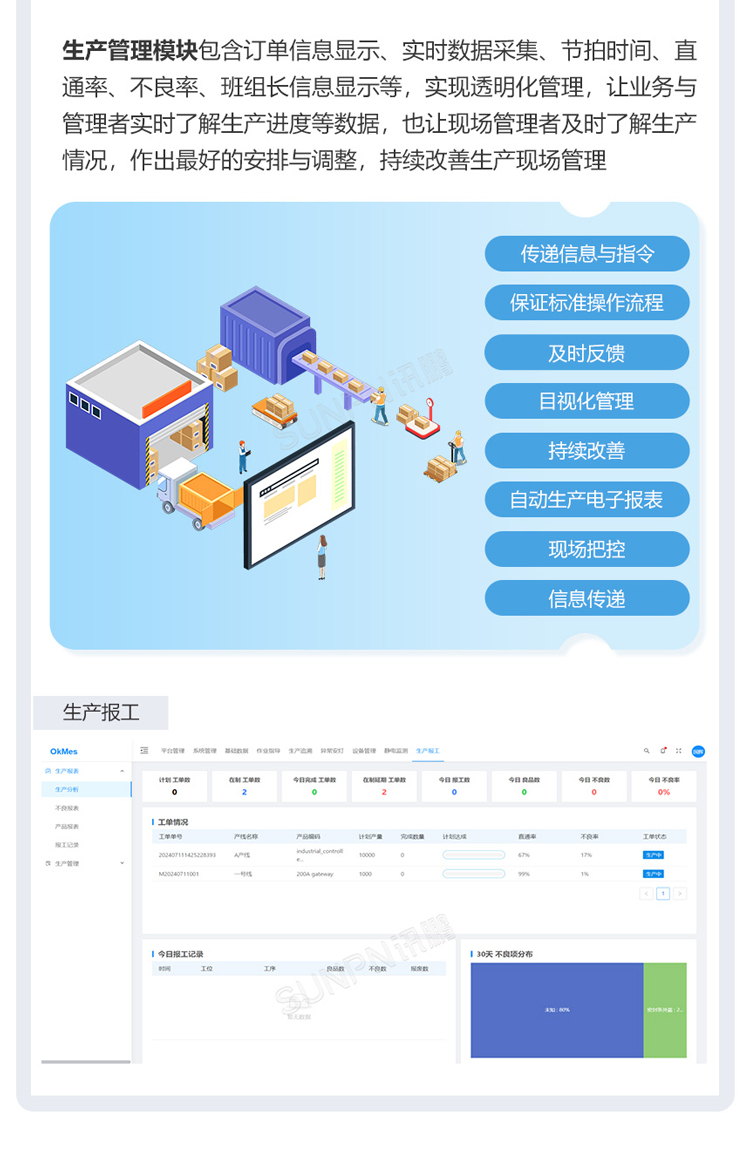 安灯系统功能说明