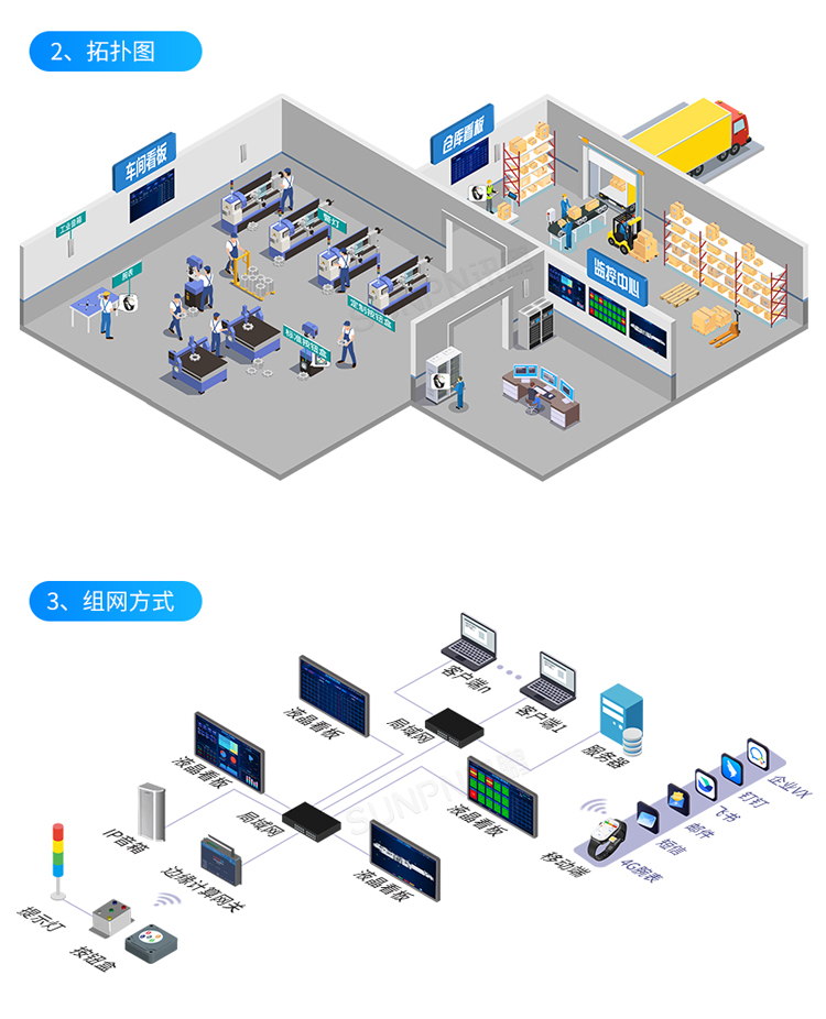 安灯系统组网方式