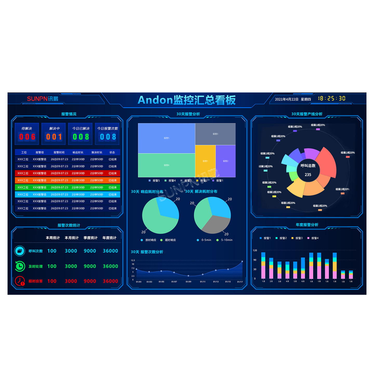安东系统_工厂状态汇总实时监控方案_安灯呼叫系统