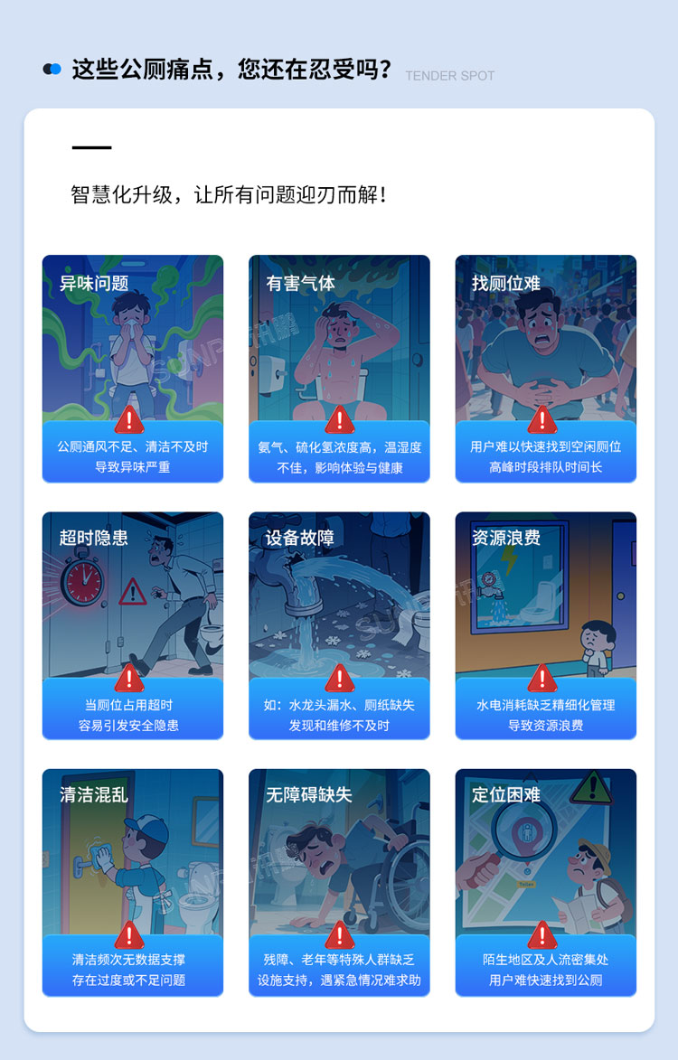 公厕痛点