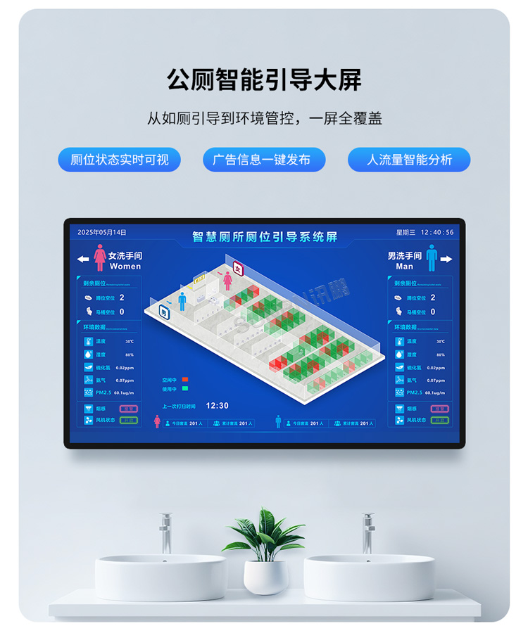 讯鹏智慧公厕系统大屏显示