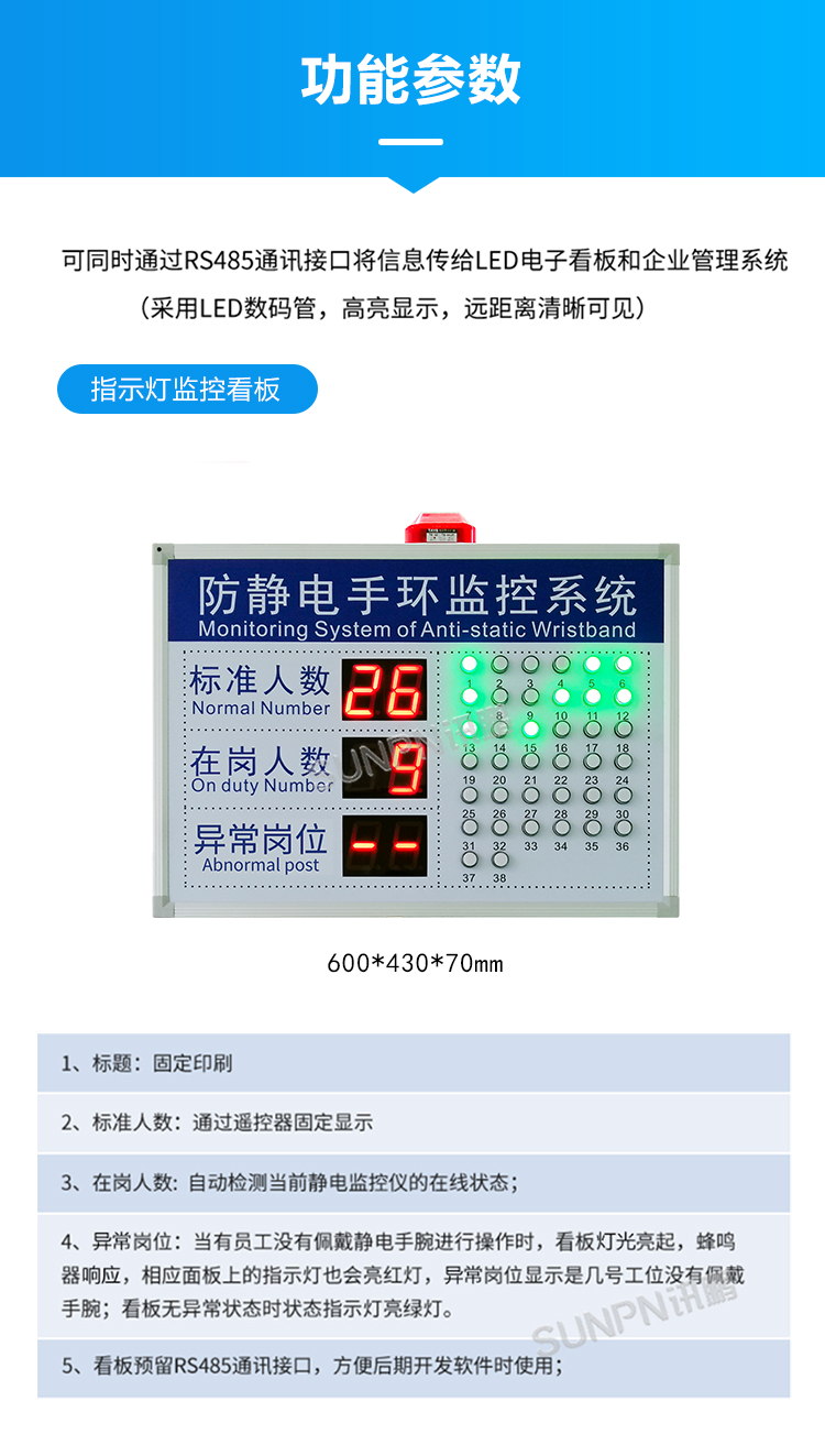 防静电监控看板介绍