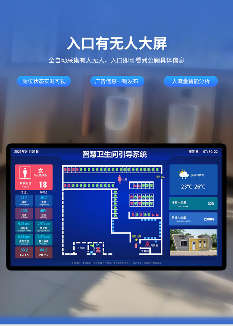 智慧公厕系统-有无人显示大屏