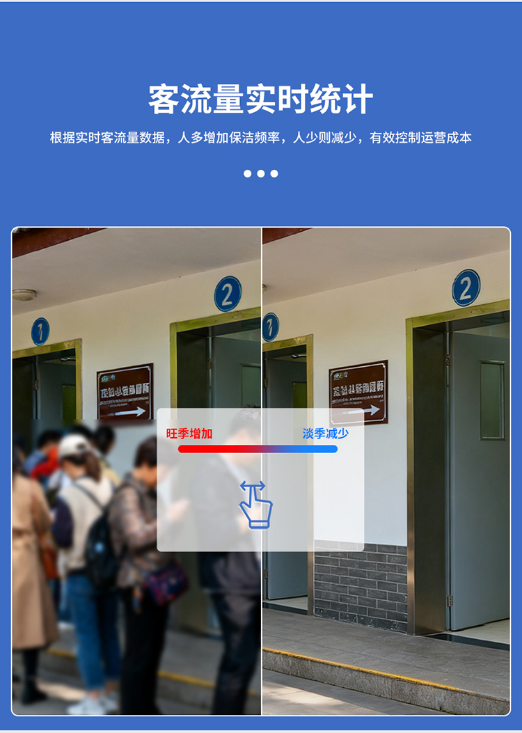 智慧公厕系统-客流统计