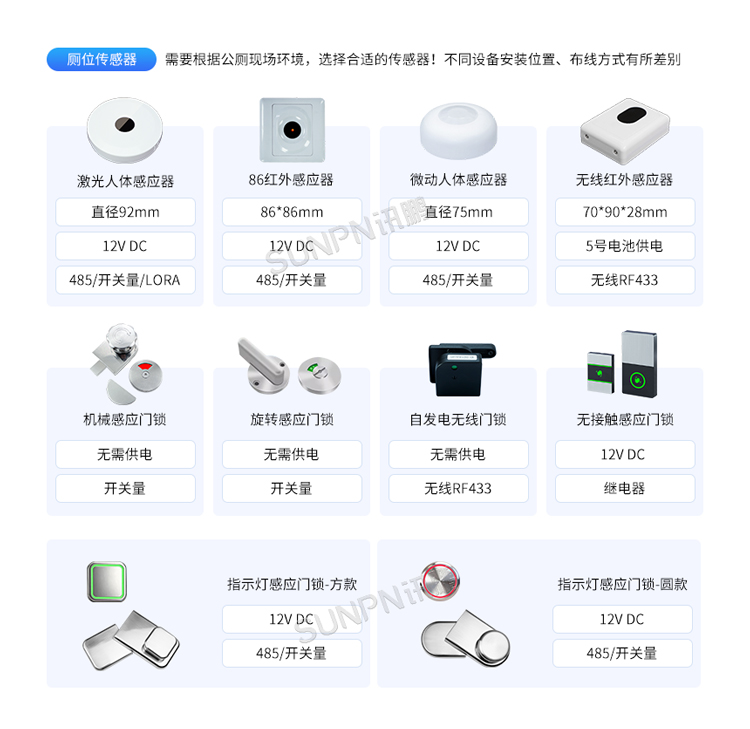 智慧公厕系统-相关推荐
