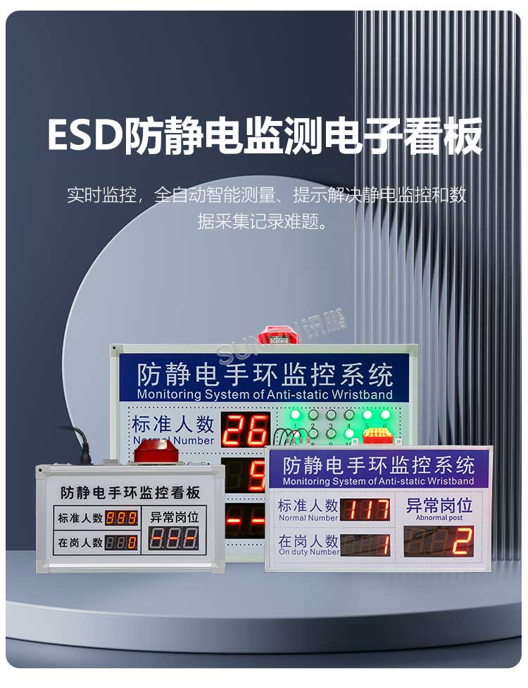 ESD防静电监测电子看板