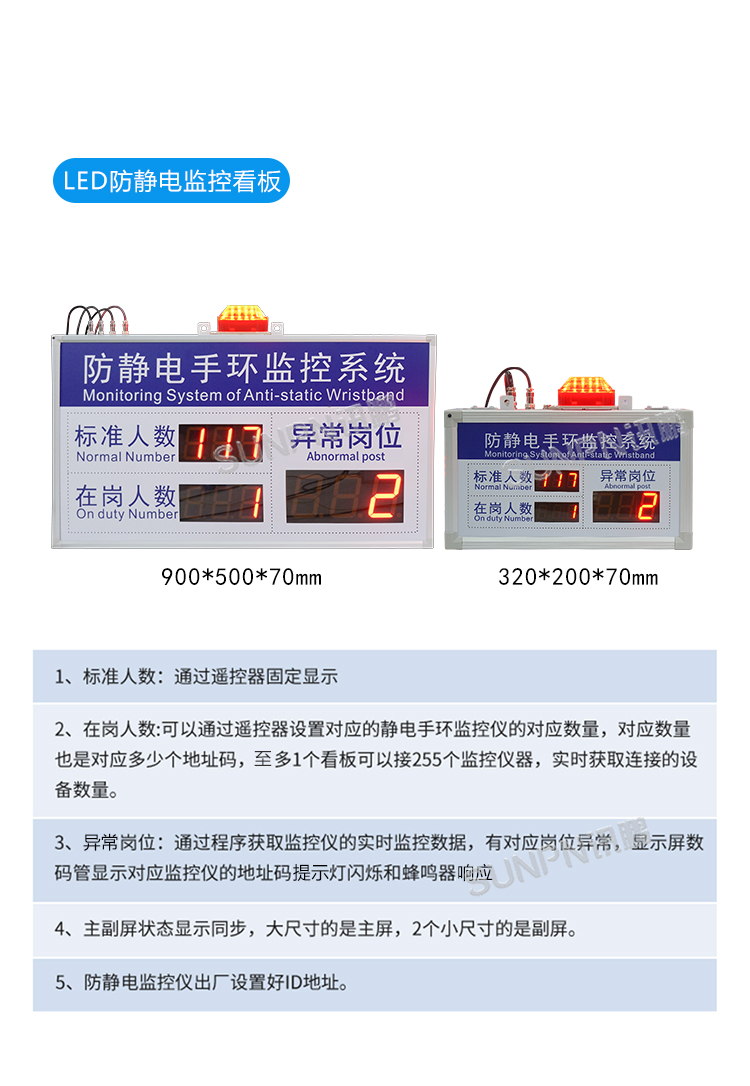 LED防静电看板