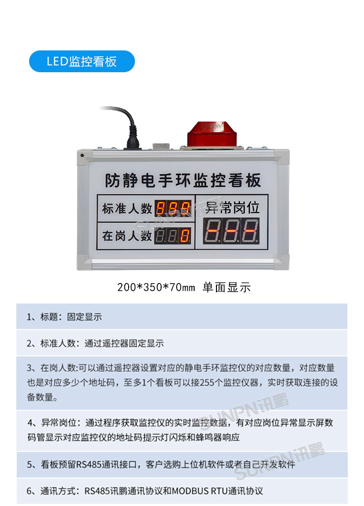 防静电手环监控看板参数