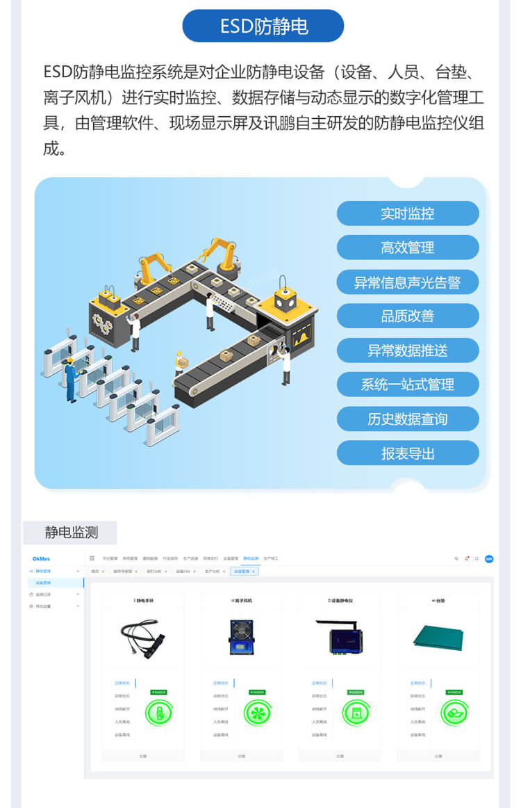 ESOP系统-防静电监控模块