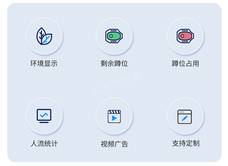 智慧公厕系统-特点