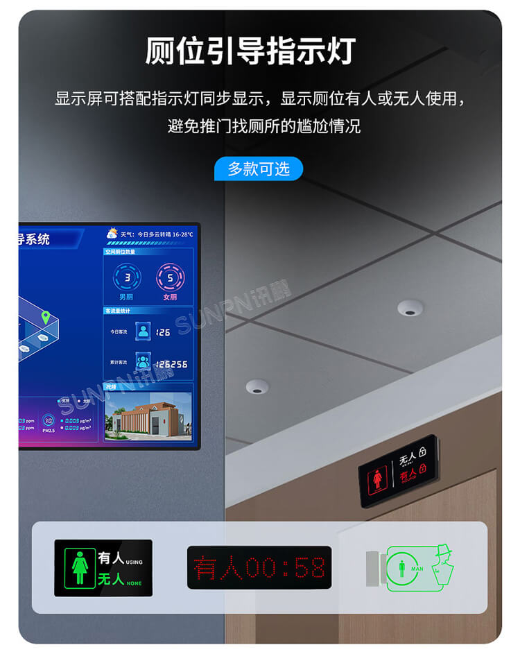 智慧公厕系统-厕位指示灯