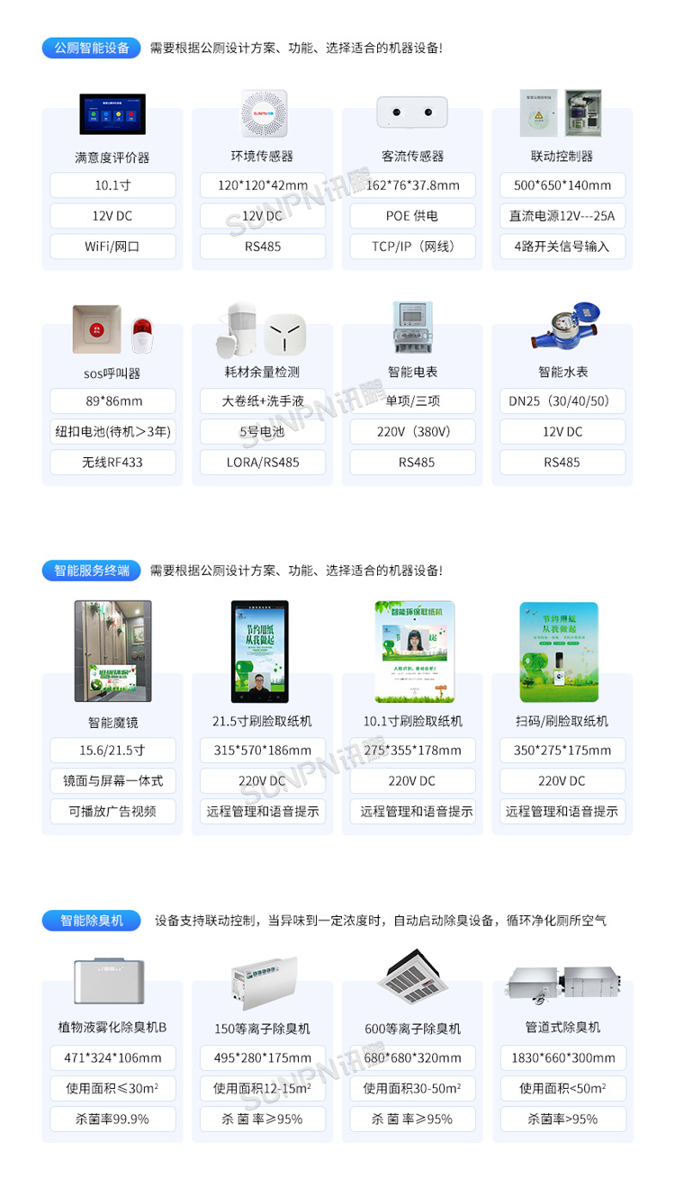 智慧公厕系统-相关推荐