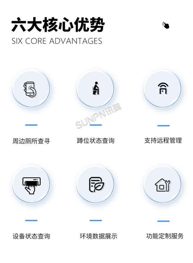 寻公厕小程序-核心优势