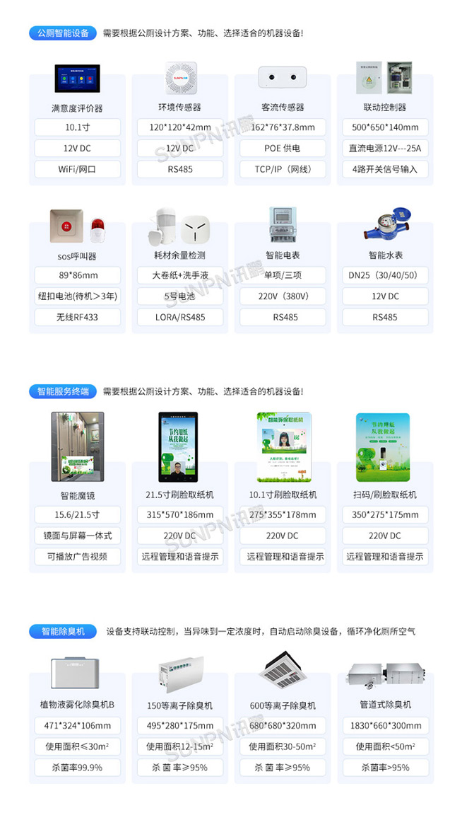 智慧公厕管理系统-相关推荐