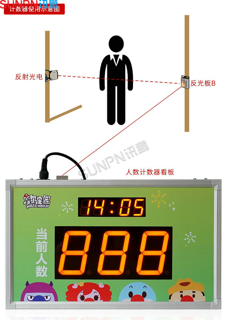 人流量统计显示屏介绍