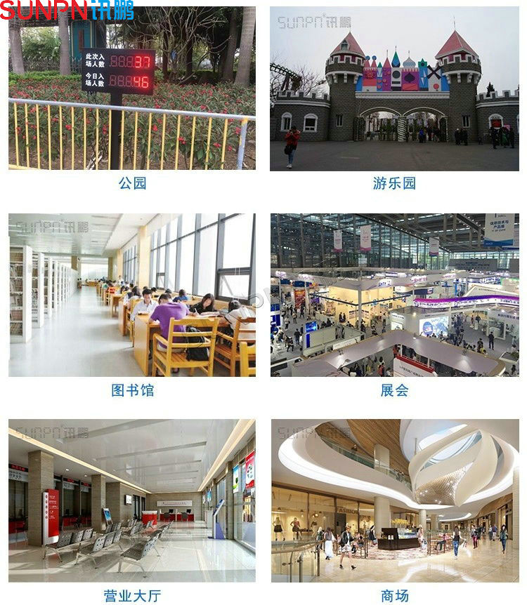 人流量看板应用场景