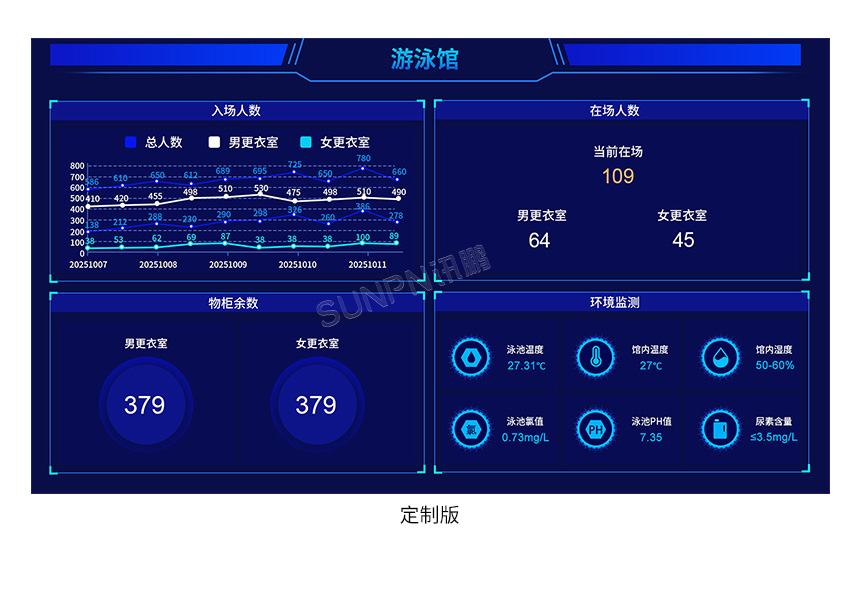 讯鹏水质监测显示屏-产品推荐