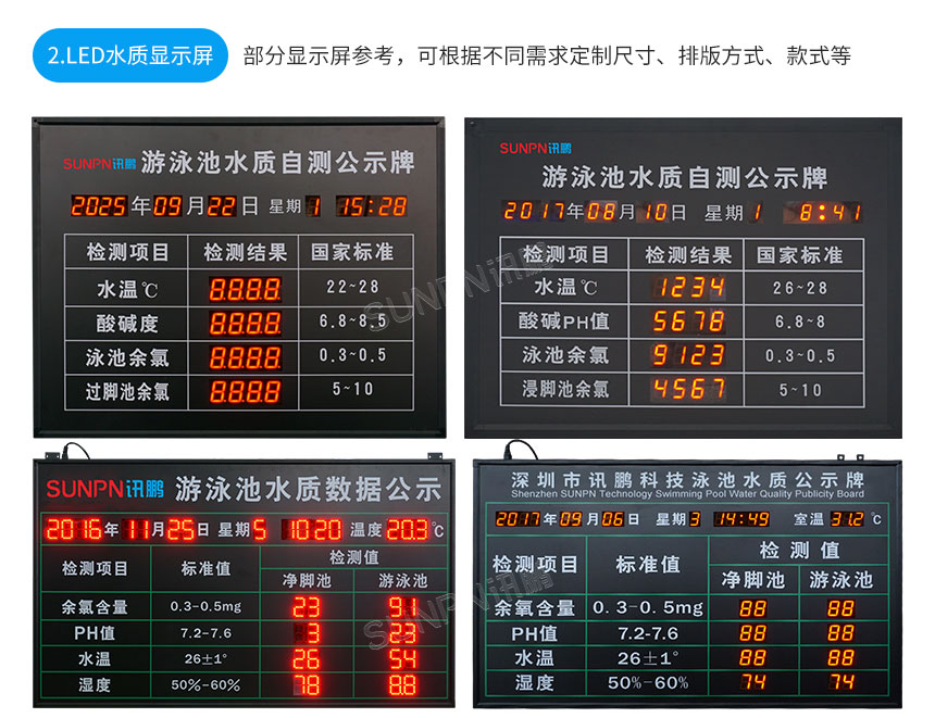 讯鹏水质监测显示屏-产品推荐