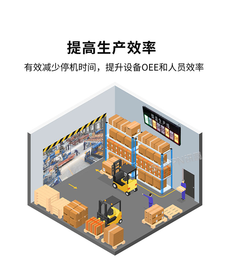 安灯看板系统-提高生产效率