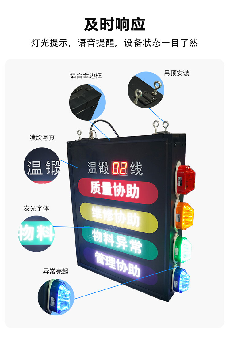 安灯看板系统-及时响应