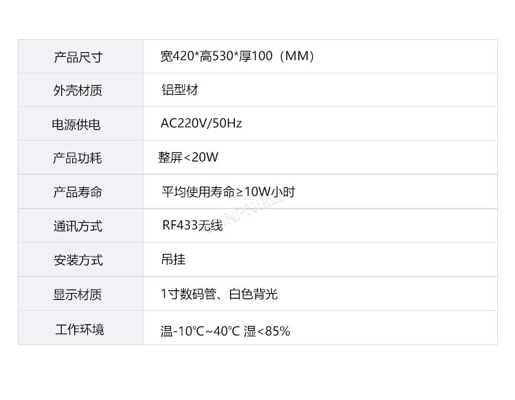 安灯看板系统-参数说明