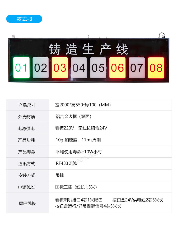 安灯看板系统-参数说明