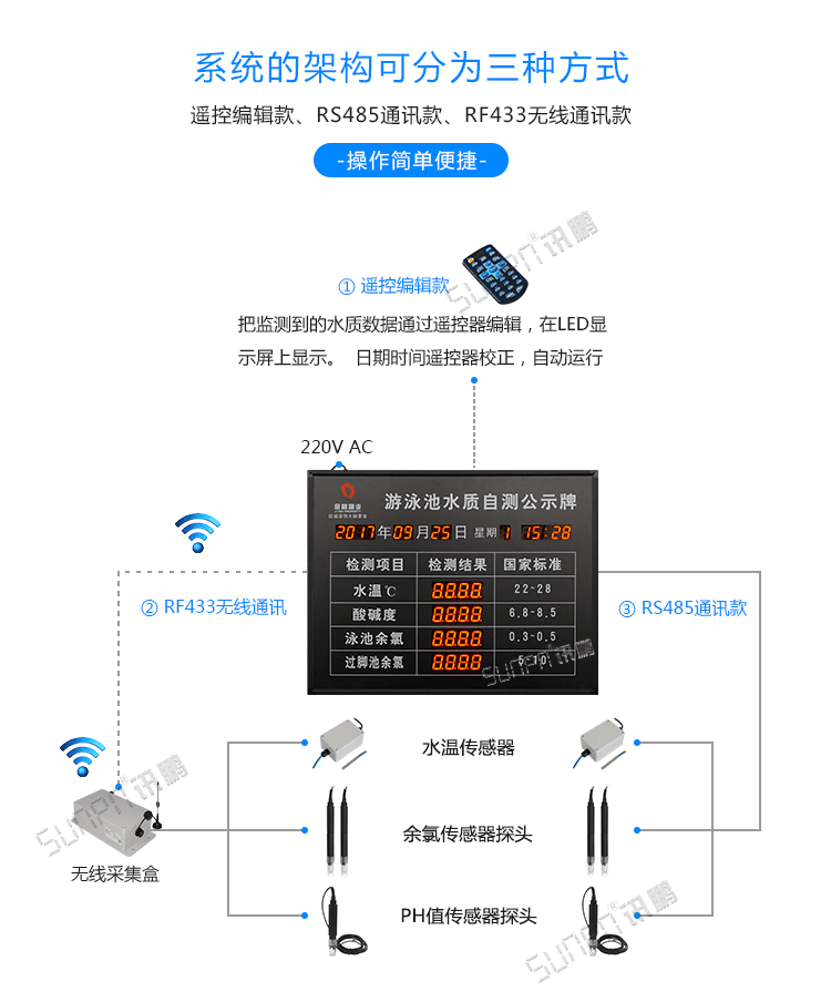 讯鹏泳池水质实时监测显示屏-参数说明 讯鹏泳池水质实时监测显示屏-参数说明