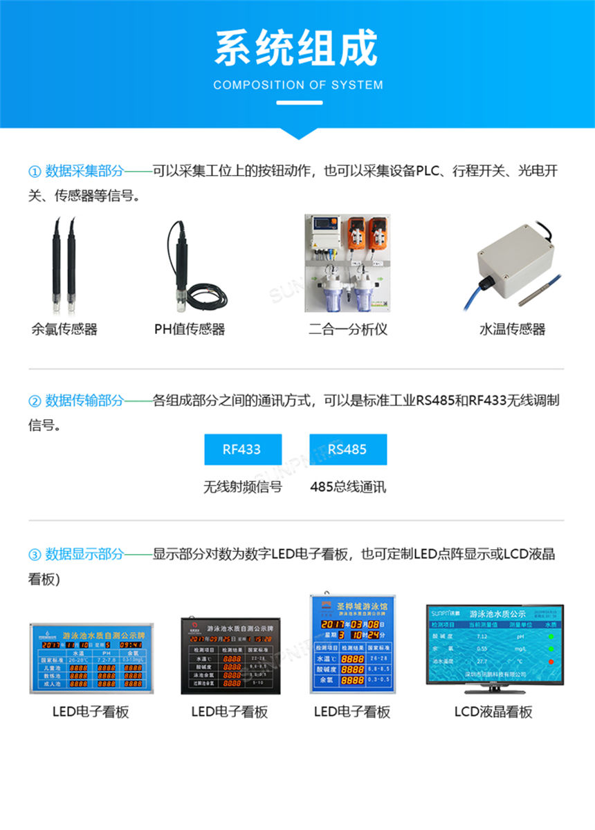 讯鹏科技水质监测牌系统架构清晰 讯鹏科技水质监测牌系统架构清晰