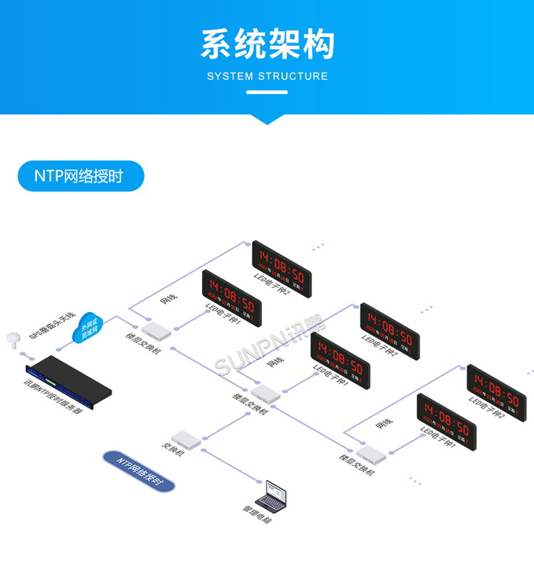 NTP校时方案 NTP校时方案
